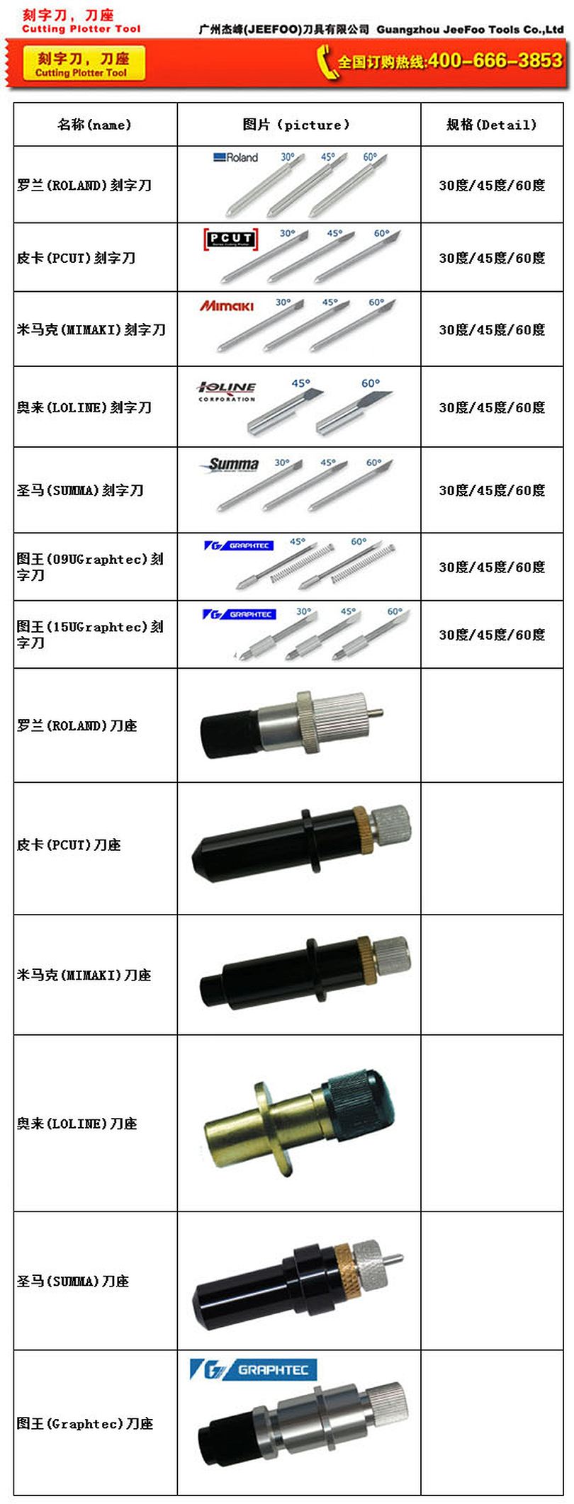 Cutting plotter blade and blade holder specifications